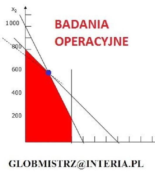 Badania Operacyjne – Zadania Online